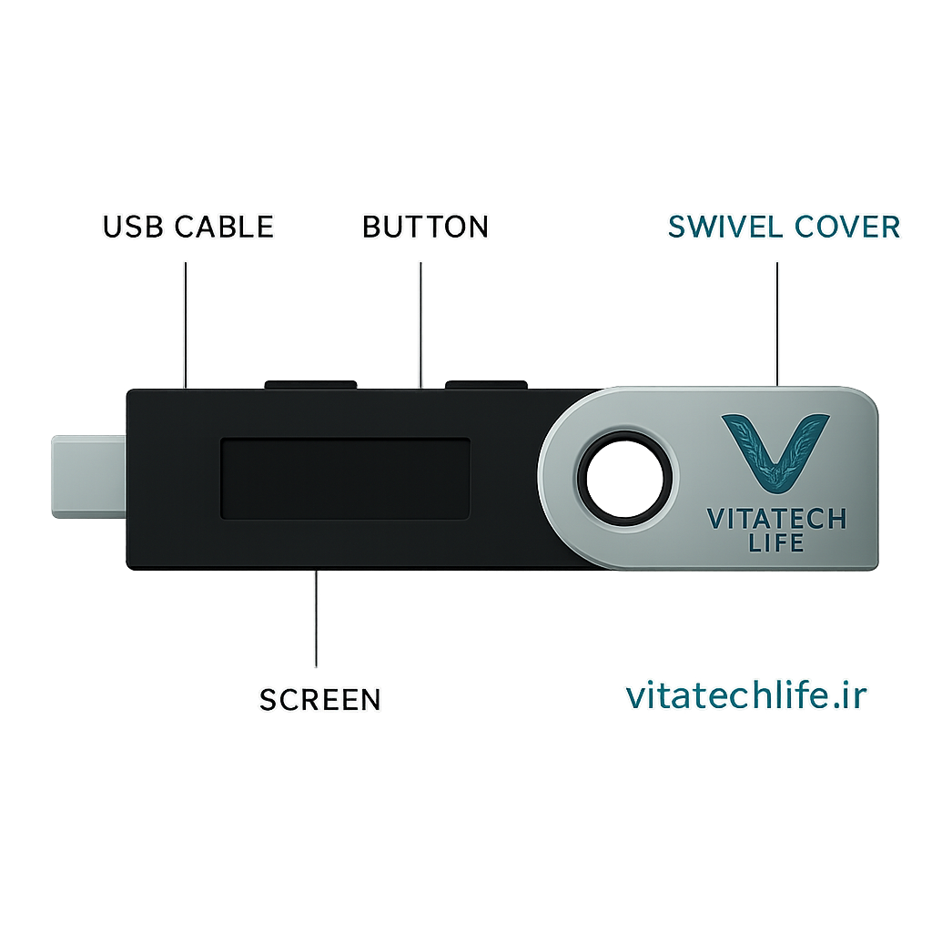عکس آموزشی Ledger Nano S Plus با برچسب اجزای سختافزاری – امنیت و کاربری آسان
